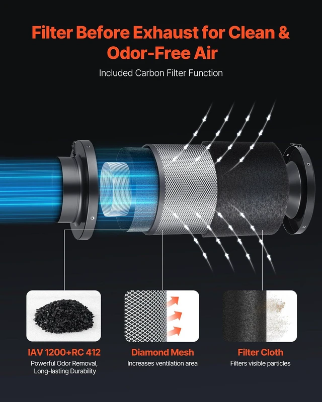 Alt view image 3 of 8 - VEVOR Inline Duct Fan Kit Carbon Filter, 807 CFM 8 inch EC Motor Exhaust Ventilation Fan with 10-Speed, PWM Controller, App Control, Timer, Cooling for Grow Tent, Indoor Gardening, Hydroponics