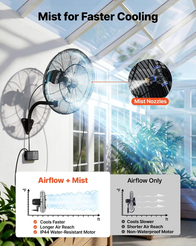 Alt view image 3 of 8 - VEVOR Wall Mount Fan, 20 in Wall Mounted Hanging Fan with Oscillating & Mist, Remote, IP44-rated, 3-Speed, 18h Timer, Temperature Control, Powerful for Industry, Commercial, Garage, Workshop, Gym