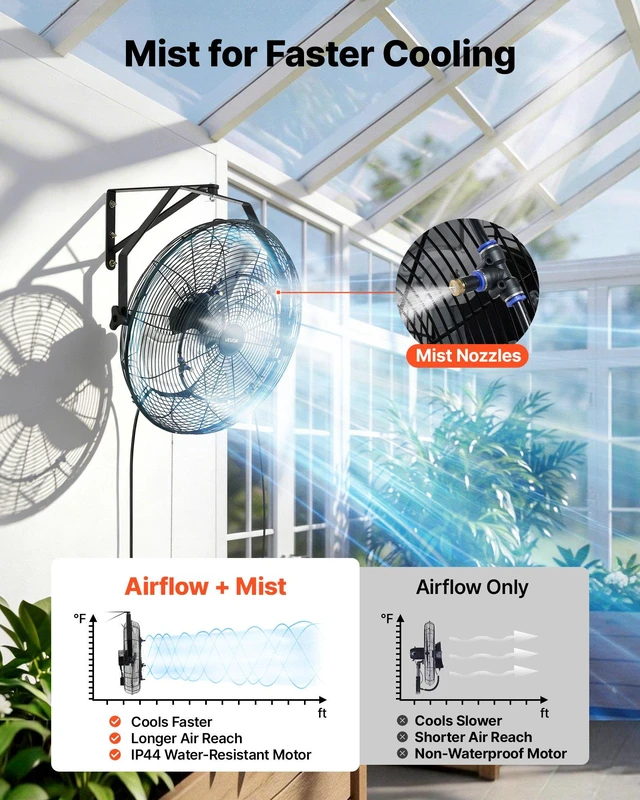 Alt view image 3 of 8 - VEVOR Wall Mount Fan, 20 in Wall Mounted Hanging Fan with Mist, IP44-rated Protection, 3-Speed, Long Airflow Distance, Adjustable Rotation Angle, Powerful for Industry, Commercial, Garage, Workshop