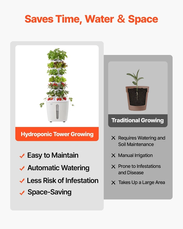 Alt view image 4 of 8 - VEVOR Hydroponic Tower, 30 Pods 6 Tiers Hydroponics Growing System Kit with App Control, Vertical Home Garden with 20L Water Tank & Pump, Planter Germination Kit for Indoor Herbs, Fruits, Vegetables