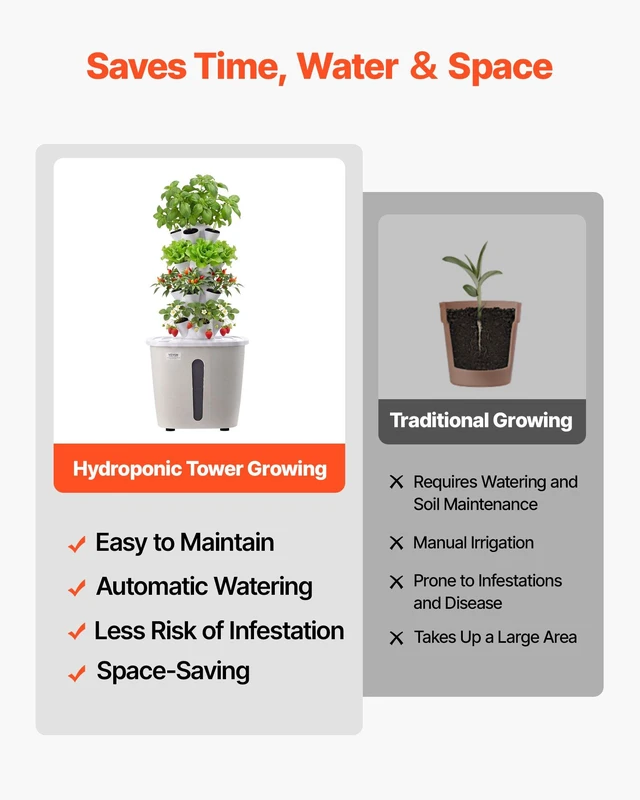 Alt view image 4 of 8 - VEVOR Hydroponic Tower, 20 Pods 4 Tiers Hydroponics Growing System Kit, Vertical Home Hydronic Garden with 20L Water Tank & Pump, Planter Plants Germination Kit for Indoor Herbs, Fruits, Vegetables