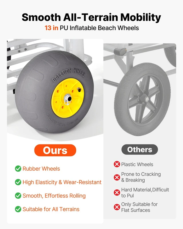 Alt view image 4 of 8 - VEVOR Beach Fishing Cart, 200 lbs Load Capacity, Fishing Cart Wagon with Heavy-Duty Carbon Steel Frame, 13-Inch All-Terrain PU Balloon Tires, 7 Rod Holders, for Outdoor Activities Camping Picnic