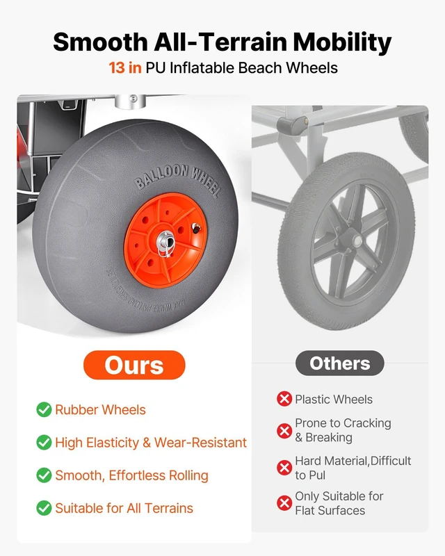 Alt view image 4 of 8 - VEVOR Beach Fishing Cart, 350 lbs Load Capacity, Fishing Cart Wagon with Heavy-Duty Aluminum Alloy Frame, 13-Inch All-Terrain PU Balloon Tires, 6 Rod Holders, for Outdoor Activities Camping Picnic