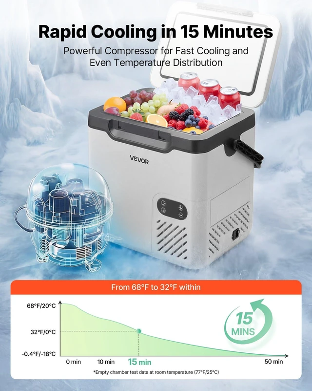 Alt view image 4 of 8 - VEVOR 12 Volt Refrigerator, 19 QT/ 18L Car Fridge, Portable Electric Freezer Compressor with Handle, 12V/24V DC 100-240V AC, -4 to 68/ -20 to 20, for Truck Van RV SUV Boat Travel Camping