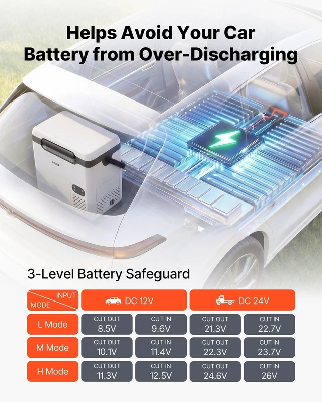 Alt view image 6 of 8 - VEVOR 12 Volt Refrigerator, 19 QT/ 18L Car Fridge, Portable Electric Freezer Compressor with Handle, 12V/24V DC 100-240V AC, -4 to 68/ -20 to 20, for Truck Van RV SUV Boat Travel Camping