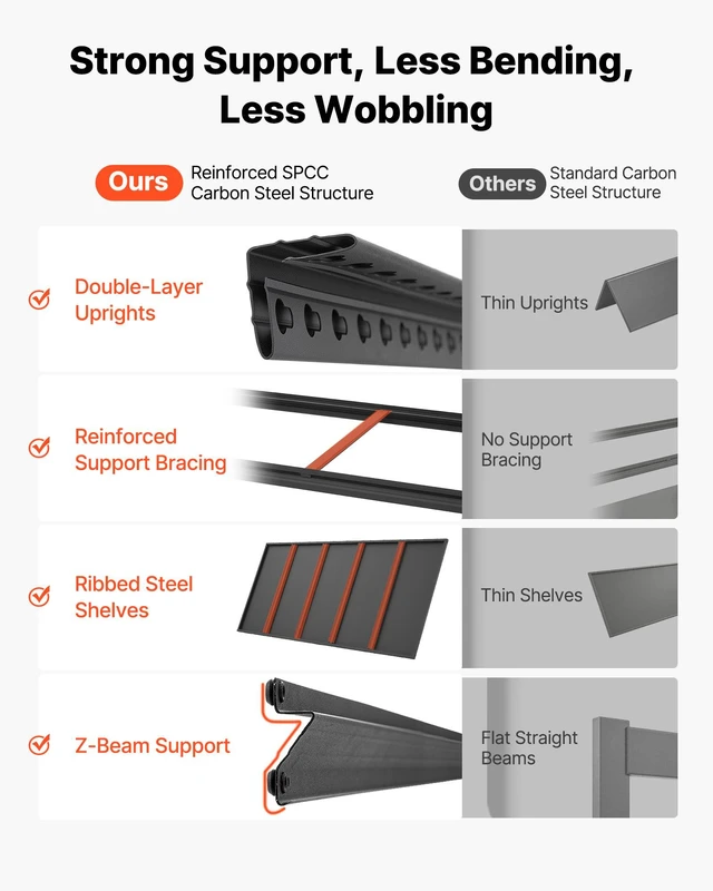 Alt view image 6 of 8 - VEVOR Storage Shelves, 5-Tier Adjustable, 3000 lbs Capacity, Heavy Duty Garage Storage Shelving Unit, Metal Utility Rack Shelf, for Garage Workshop Warehouse Basement, 48.43" W x 20.55" D x 71.38" H