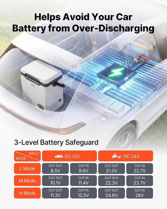 Alt view image 6 of 8 - VEVOR 12 Volt Refrigerator, 12.68 QT/ 12L Car Fridge, Portable Electric Freezer Compressor with Handle, 12V/24V DC 100-240V AC, -4°F to 68/-20 to 20, for Truck Van RV SUV Boat Travel Camping
