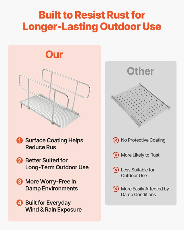 Alt view image 4 of 8 - VEVOR Wheelchair Ramp with Handrails, 71.1 x 32.7 in, Heavy Duty Wide Aluminum Wheelchair Ramp with Adjustable Legs, 1000 lbs Capacity, Portable Threshold Ramps for Home Steps, Stairs, Doorways, Curbs