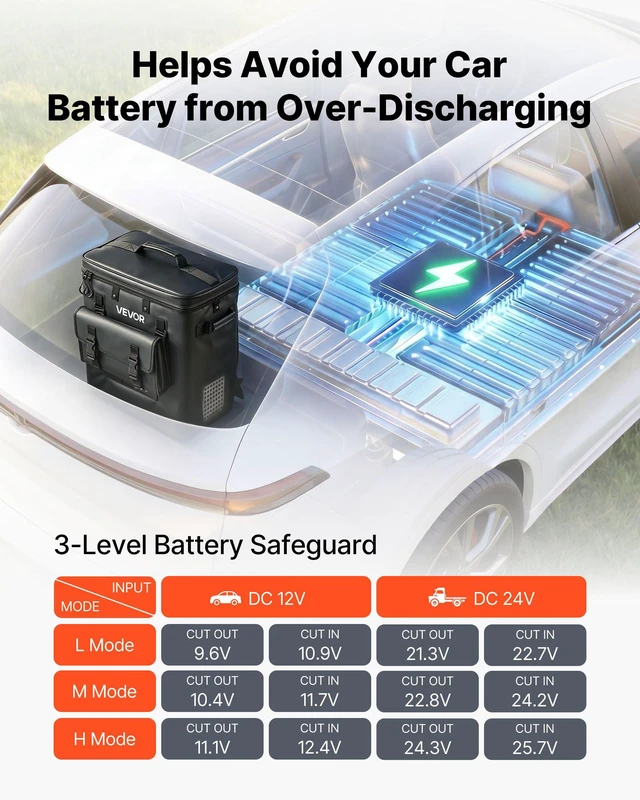 Alt view image 6 of 8 - VEVOR 12 Volt Refrigerator, 13.7 QT/ 13L Car Fridge, Portable Electric Freezer Compressor, 12V/24V DC, 21 to 50/ -6 to 10, for Truck Van RV SUV Boat Travel Camping Road Trips