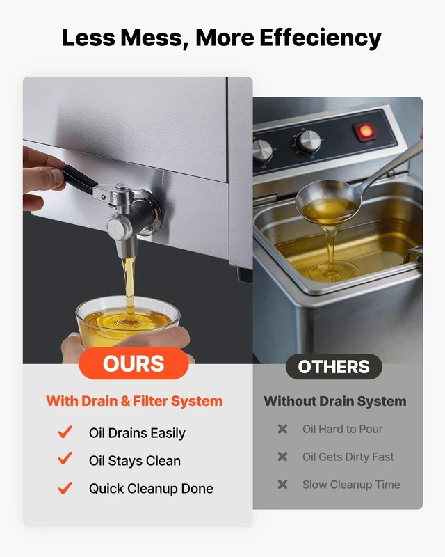 Alt view image 5 of 8 - VEVOR Commercial Electric Deep Fryer, Upgrade Dual Tank 19 Qt, 3500W Stainless Steel Countertop Fryer with Baskets & Lids, Temp Control, Timer, Overheat Protection, for Commercial Restaurant, Silver