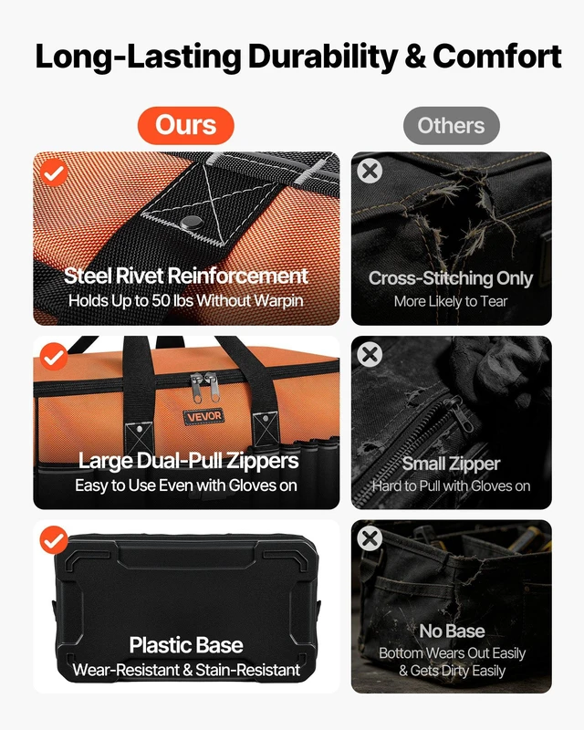 Alt view image 5 of 8 - VEVOR Tool Bag, 19.1 Inch, 33-Pocket Portable Large Tool Box Organizer Storage, Toolbox with Water-Resistant Base, Zipper, Adjustable Shoulder Strap Toolbag, for Men Women Dad Husband Fathers Day