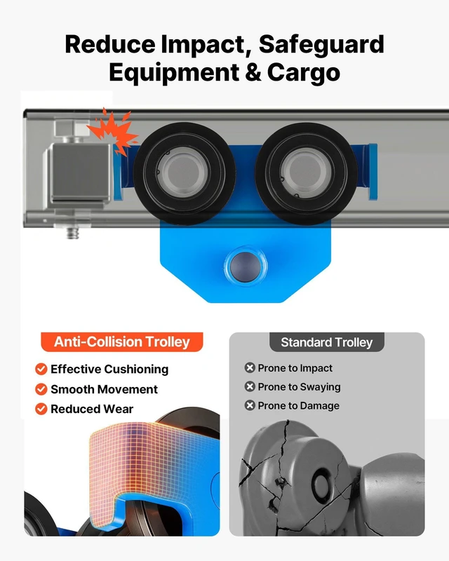 Alt view image 5 of 8 - VEVOR Manual Trolley, 6600 lbs/3 Ton Load Capacity, Push Beam Trolley with Dual Wheels, Adjustable for I-Beam Flange Width 2.5" to 8", Heavy Duty Carbon Steel Garage Hoist for Straight & Curved I Beam