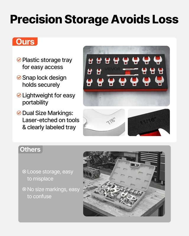 Alt view image 5 of 8 - VEVOR Crowfoot Wrench Set, 3/8" Drive, 22-Piece Metric and SAE Size Crows Foot Wrenches, Cr-Mo Alloy Steel, with Storage Tray, Dual Size Markings on Tools and Tray, for Auto Maintenance or Repairs