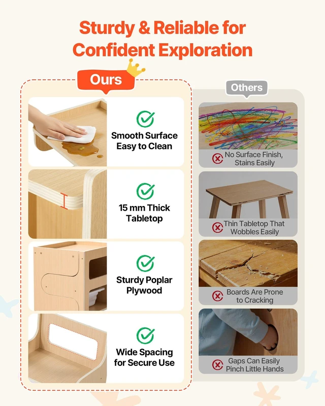 Alt view image 5 of 8 - VEVOR Montessori Weaning Table and Chair Set, Wooden, Kids Table and Chair Set for Toddlers 1-5, Step Stool with Blackboard and Storage Space, Easy to Clean, for Eating, Drawing, Reading, Playing