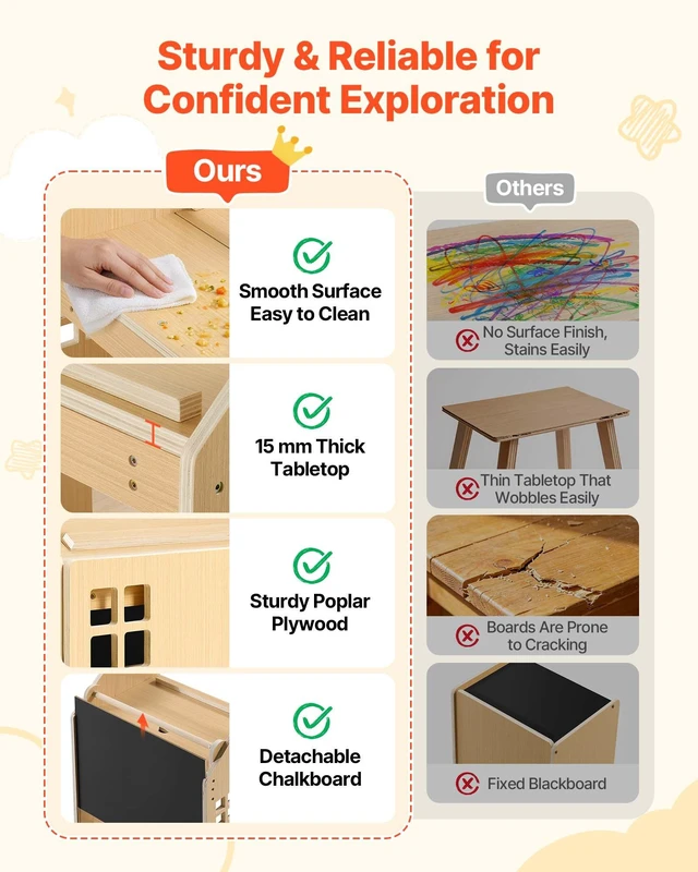 Alt view image 6 of 8 - VEVOR Montessori Weaning Table and Chair Set, Wooden, 3 in 1 Kids Table and Chair Set for Toddlers 1-5, with Detachable Chalkboard, 0°& 35°Angles, Easy to Clean, for Eating Drawing Reading Playing