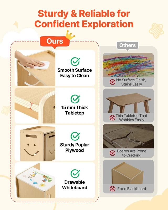 Alt view image 5 of 8 - VEVOR Montessori Weaning Table and Chair Set, Wooden, Kids Table and Chair Set for Toddlers 1-5, Step Stool with Whiteboard and 3 Heights Adjustable, Easy to Clean, for Eating Drawing Reading Playing