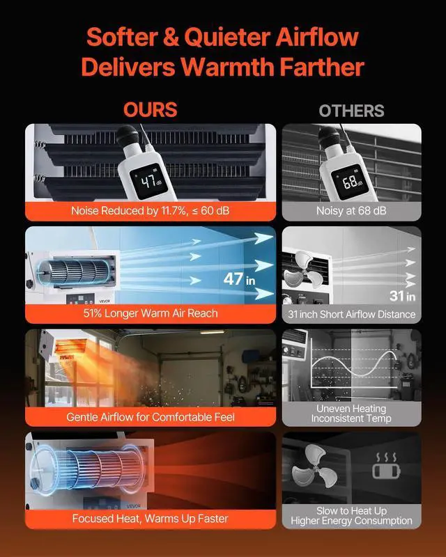 Alt view image 3 of 7 - VEVOR Electric Garage Heater 5000-Watt Ceiling Mount With Remote Control