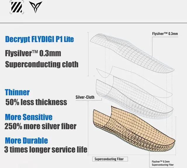 Alt view image 3 of 6 - Flydigi P1 Lite 10 Pair Silver-Cloth Mobile Gaming Finger Sleeve, Exclusive Custom FlySilver Superconducting Silver Cloth, 0.3mm Extremely Thin Material, Zero Touch, Breathable, Extremely Sensitive