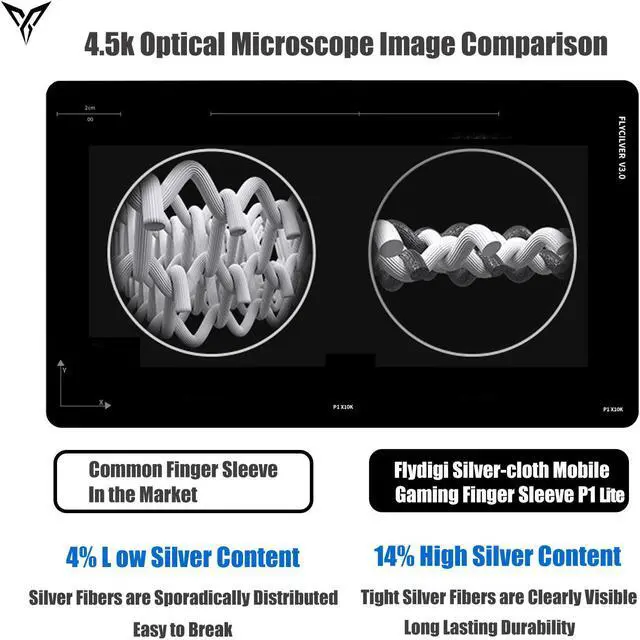 Alt view image 5 of 6 - Flydigi P1 Lite 10 Pair Silver-Cloth Mobile Gaming Finger Sleeve, Exclusive Custom FlySilver Superconducting Silver Cloth, 0.3mm Extremely Thin Material, Zero Touch, Breathable, Extremely Sensitive