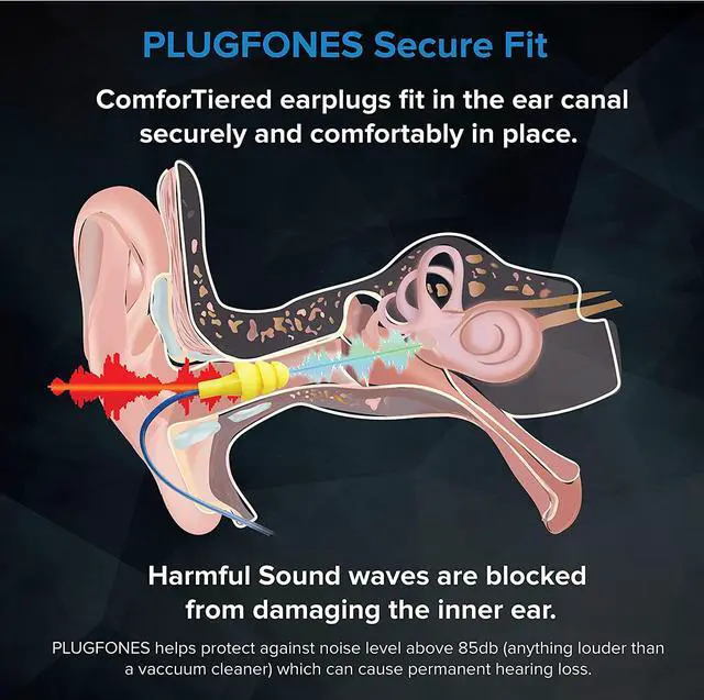 Alt view image 4 of 7 - Plugfones Liberate 2.0 Wireless Bluetooth in-Ear Earplug Earbuds- 29NRR Noise Reduction Headphones with Noise Isolating Mic and Controls (Blue & Yellow)