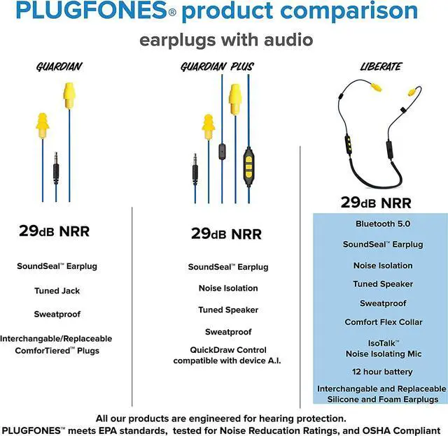 Alt view image 6 of 7 - Plugfones Liberate 2.0 Wireless Bluetooth in-Ear Earplug Earbuds- 29NRR Noise Reduction Headphones with Noise Isolating Mic and Controls (Blue & Yellow)