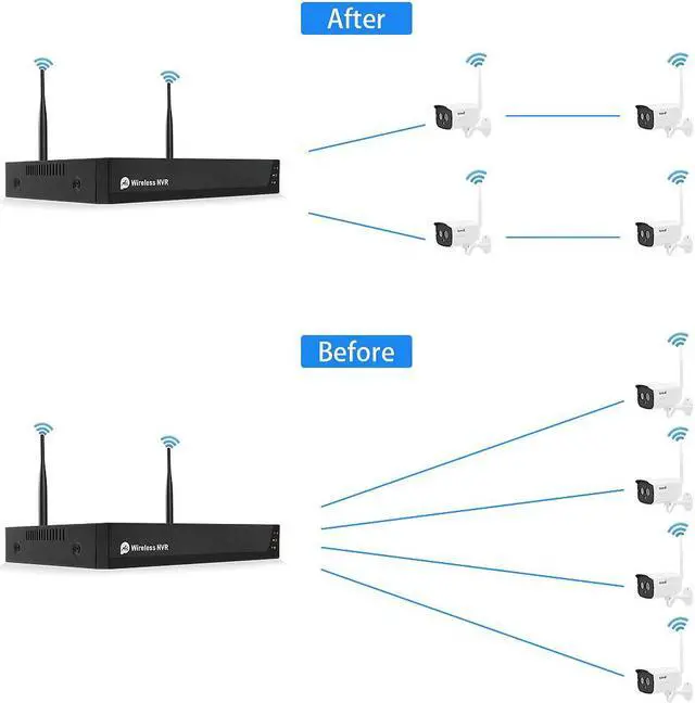 Alt view image 5 of 7 - JideTech Wireless Security Cameras Outdoor with Night Vision,1080P4CH NVR 4Pcs Complete Surveillance Systems Cameras for Home Security Outdoor/Indoor, Waterproof, Motion Alert, No Hard Disk.