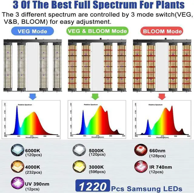 Alt view image 2 of 7 - SPC2500 LED Grow Light 250W, 4x4 ft Coverage with 1220 LEDs Sunlike Full Spectrum with UV & IR, Dimmable Daisy Chain Timer Veg & Bloom Grow Lamp Hydroponic Indoor Plants Seeding Flower