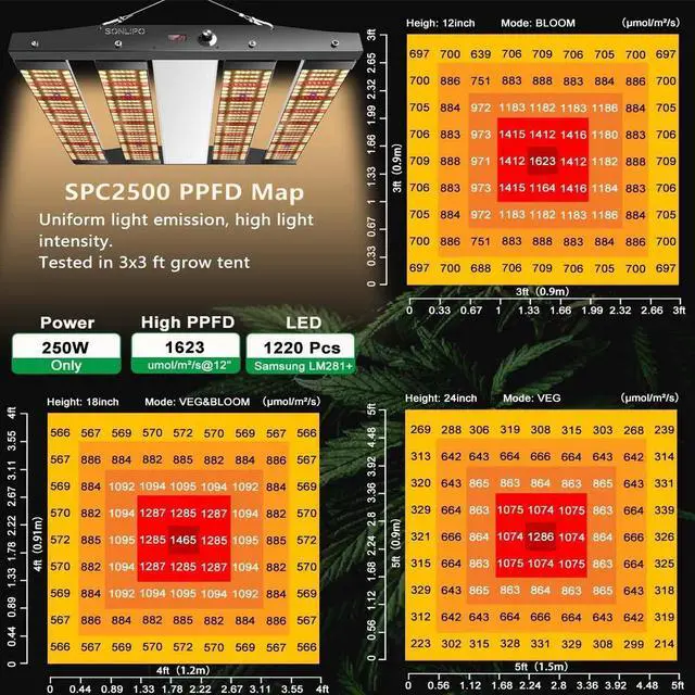 Alt view image 3 of 7 - SPC2500 LED Grow Light 250W, 4x4 ft Coverage with 1220 LEDs Sunlike Full Spectrum with UV & IR, Dimmable Daisy Chain Timer Veg & Bloom Grow Lamp Hydroponic Indoor Plants Seeding Flower