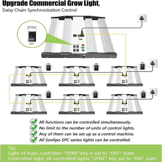 Alt view image 5 of 7 - SPC2500 LED Grow Light 250W, 4x4 ft Coverage with 1220 LEDs Sunlike Full Spectrum with UV & IR, Dimmable Daisy Chain Timer Veg & Bloom Grow Lamp Hydroponic Indoor Plants Seeding Flower