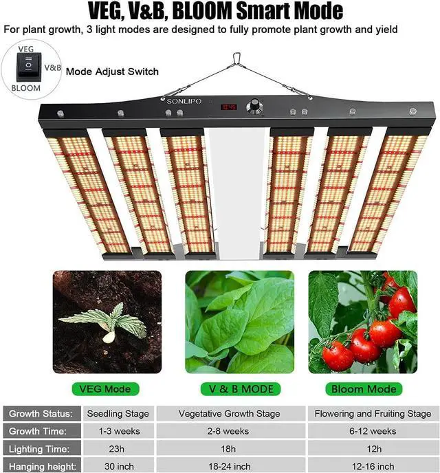 Alt view image 3 of 7 - SPC4500 LED Grow Light 450W, 5x5 ft Coverage with 2196 unlike Full Spectrum with UV & IR, Dimmable Daisy Chain Timer Veg & Bloom Grow Lamp Hydroponic Indoor Plants Seeding Flower