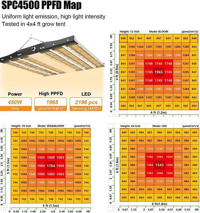 Alt view image 4 of 7 - SPC4500 LED Grow Light 450W, 5x5 ft Coverage with 2196 unlike Full Spectrum with UV & IR, Dimmable Daisy Chain Timer Veg & Bloom Grow Lamp Hydroponic Indoor Plants Seeding Flower
