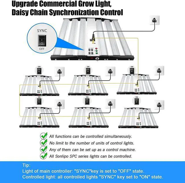 Alt view image 5 of 7 - SPC4500 LED Grow Light 450W, 5x5 ft Coverage with 2196 unlike Full Spectrum with UV & IR, Dimmable Daisy Chain Timer Veg & Bloom Grow Lamp Hydroponic Indoor Plants Seeding Flower