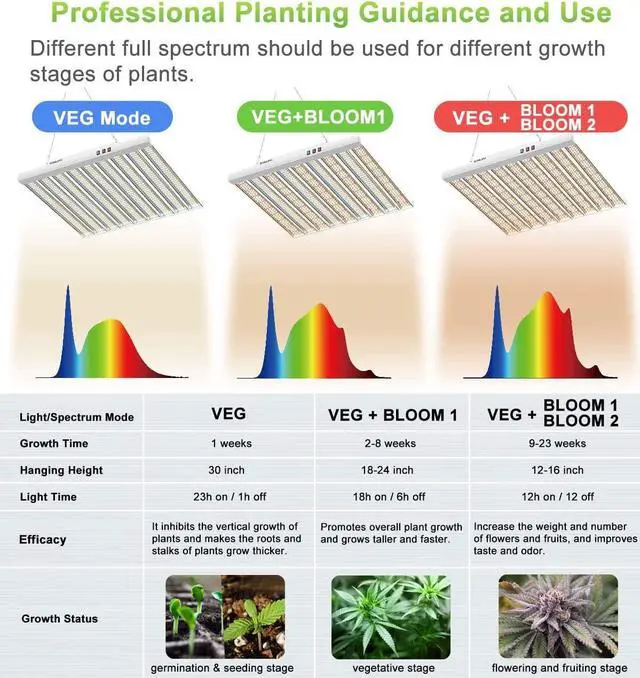 Alt view image 2 of 7 - 2024 New SPF4000 LED Grow Light 400W 5x5ft Coverage, Use 1323pcs Diodes Sunlike Full Spectrum Veg Bloom Switch Growing Lamps for Indoor Plants Seeding Flower Led Plant Light Fixture