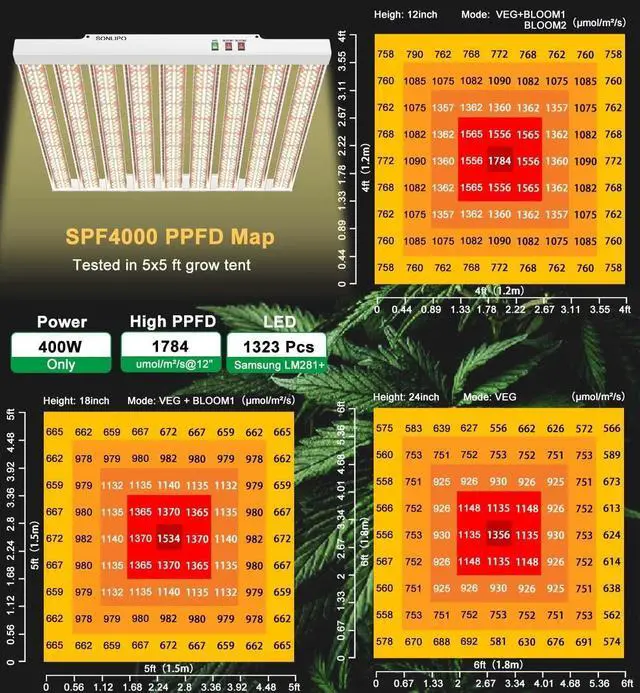 Alt view image 4 of 7 - 2024 New SPF4000 LED Grow Light 400W 5x5ft Coverage, Use 1323pcs Diodes Sunlike Full Spectrum Veg Bloom Switch Growing Lamps for Indoor Plants Seeding Flower Led Plant Light Fixture