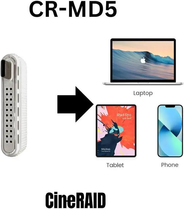 Alt view image 2 of 5 - CineRAID CR-MD5 (Wireless USB 3.1 Type-C to HDMI Transmitter and Receiver)