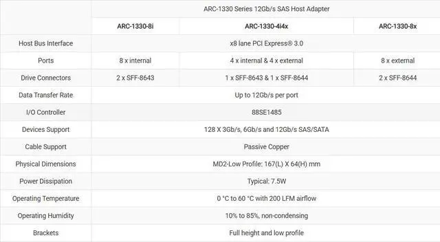 Alt view image 2 of 2 - Areca ARC-1330-4i4x (4 Internal & 4 External Port PCIe 3.0 12Gb/s SAS Host Adapter)