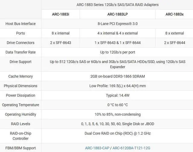 Alt view image 6 of 6 - Areca ARC-1883i SAS Controller