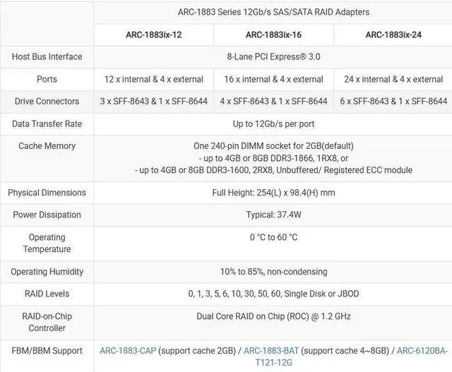 Alt view image 2 of 2 - Areca ARC-1883ix-24-4GB (24 Port SAS RAID Controller)