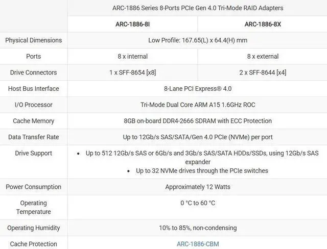 Alt view image 2 of 2 - Areca ARC-1886-8i-54 (8 Port PCIe Gen 4.0 Tri-Mode RAID Adapters, W/SFF-8654 8i to 2x 8654-4i Cable)