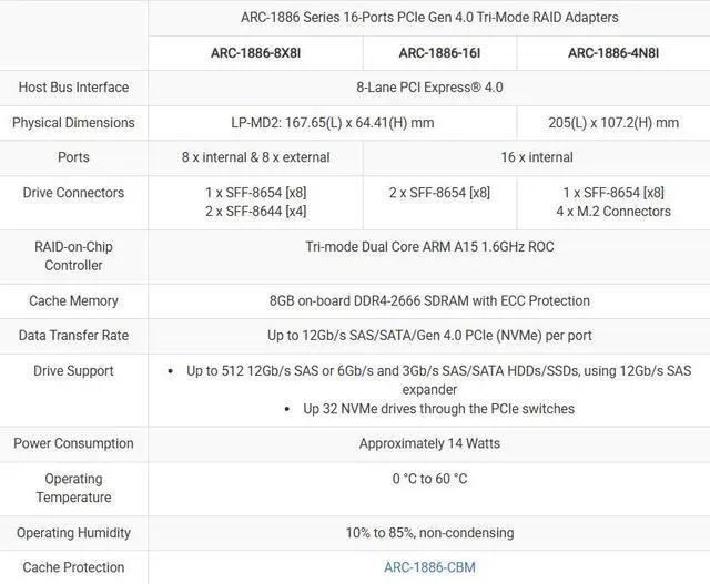 Alt view image 2 of 2 - Areca ARC-1886-16i-54 (16 Port PCIe Gen 4.0 Tri-Mode RAID Adapters, W/ SFF-8654 8i to 2x 8654-4i Cable)