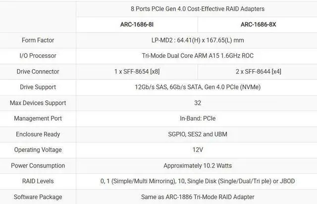 Alt view image 2 of 2 - Areca ARC-1686-8I (8 Ports PCIe Gen 4.0 Cost-Effective RAID Adapters)