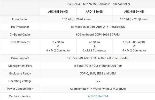 Alt view image 2 of 2 - Areca ARC-1886-4N8I PCIe Gen 4.0 NVMe Hardware RAID Adapter With 4x M.2 & 1x SFF-8654[x8] Connector