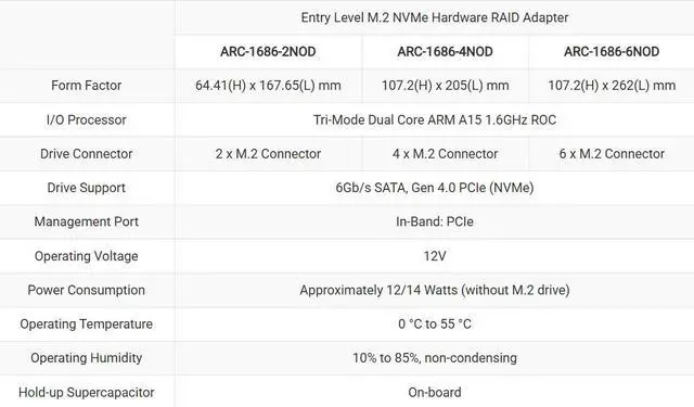 Alt view image 2 of 2 - Areca ARC-1686-2NOD Tri-Mode Gen 4 PCIe Hardware RAID Adapter With 2 Bay M.2 NVMe Connector
