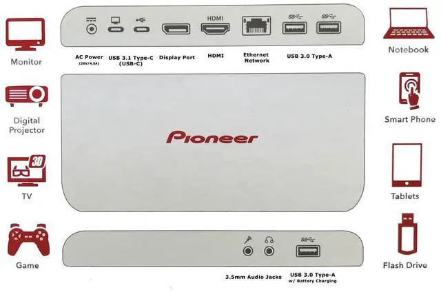 Alt view image 4 of 5 - Pioneer Dual Display Docking Station with Laptop Charging, Thunderbolt, USB 3.0, USB-C, Compatible with Windows, macOS (1X DP, 1X HDMI, 3X USB 3, 2X USB-C, 90W PD)