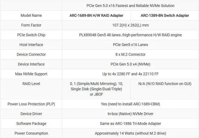 Alt view image 2 of 7 - Areca ARC-1689-8N PCIe Gen 5.0 x16 M.2 NVMe fastest and reliable hardware RAID adapter