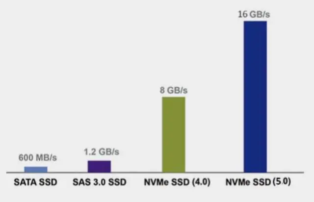 Alt view image 6 of 7 - Areca ARC-1689-8N PCIe Gen 5.0 x16 M.2 NVMe fastest and reliable hardware RAID adapter