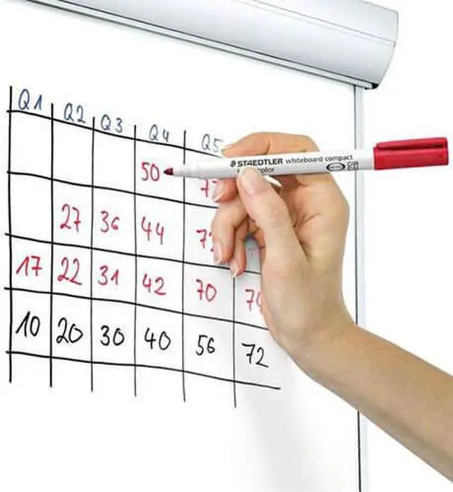 Alt view image 3 of 3 - Staedtler Whiteboard Marker Compact Assorted - Wallet of 4