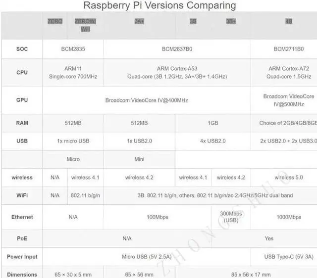 Alt view image 5 of 5 - Raspberry Pi 4 Model B 4 GB RMA, latest model