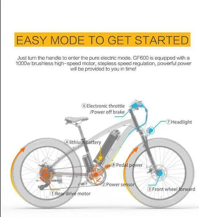 Alt view image 6 of 7 - GOGOBEST Electric Bike GF600 Electric Mountain Bike 1000W 26" Fat Tires Commuter Ebike, Adults Electric Bicycle, Shimano 21 Speed, Suspension Fork Hydraulic Brakes