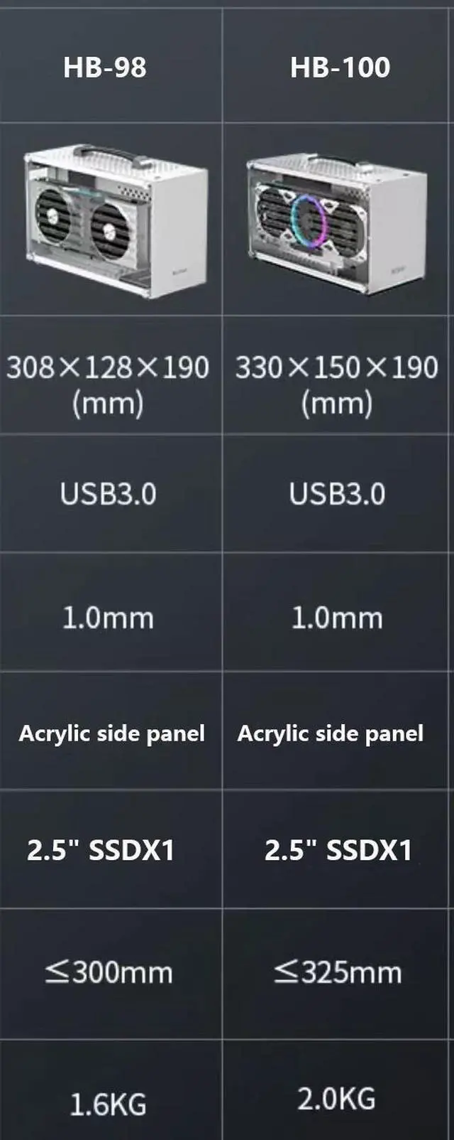 Alt view image 7 of 7 - ALAMENGDA HB-I100 Mini Portable ITX Computer Case,MINI-Tower CASE, Full Side Transparent DIY Desktop Case Leather handle,Support 325MM GPU Size, White